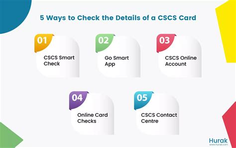 lantra cscs smart card|CSCS/FISS Card Checker .